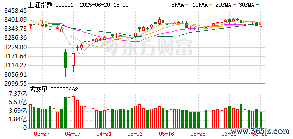 100倍股票配资平台 中信证券：散户资金脉冲式持续入场 政策信号依旧积极